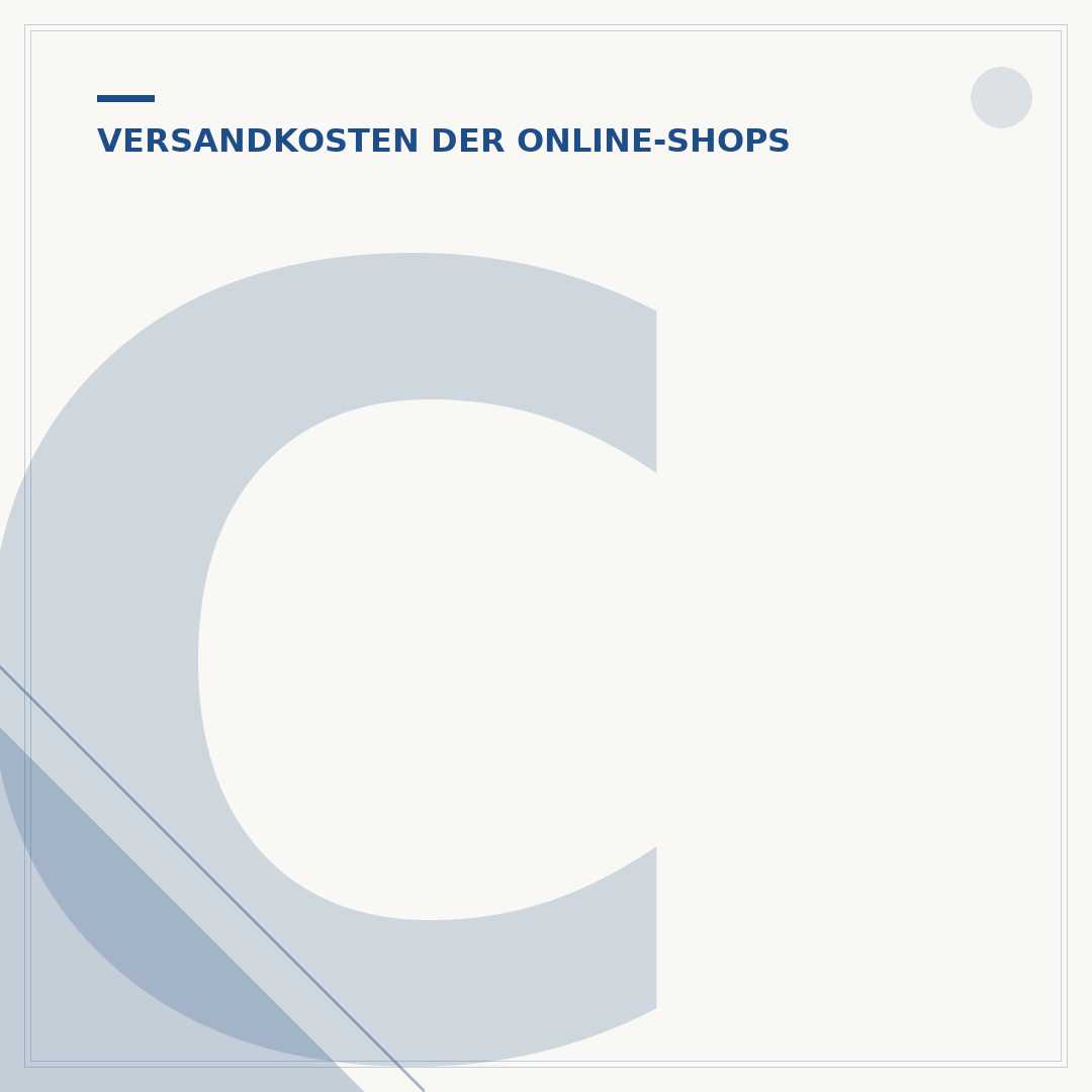 Cult Beauty Versandkosten: Kosten, Optionen & Sparen