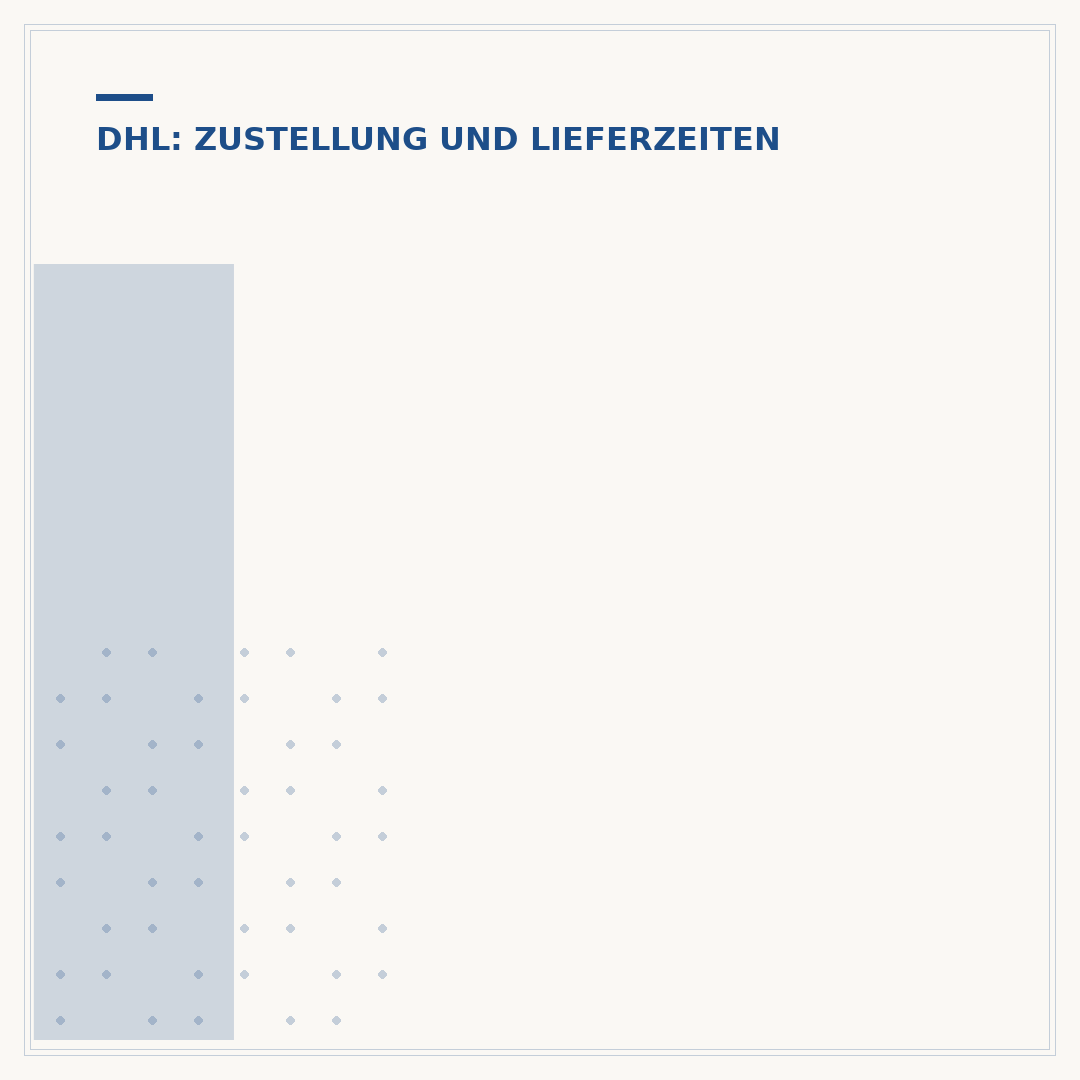Ihr DHL Zusteller: Was Sie wissen müssen & erwarten können