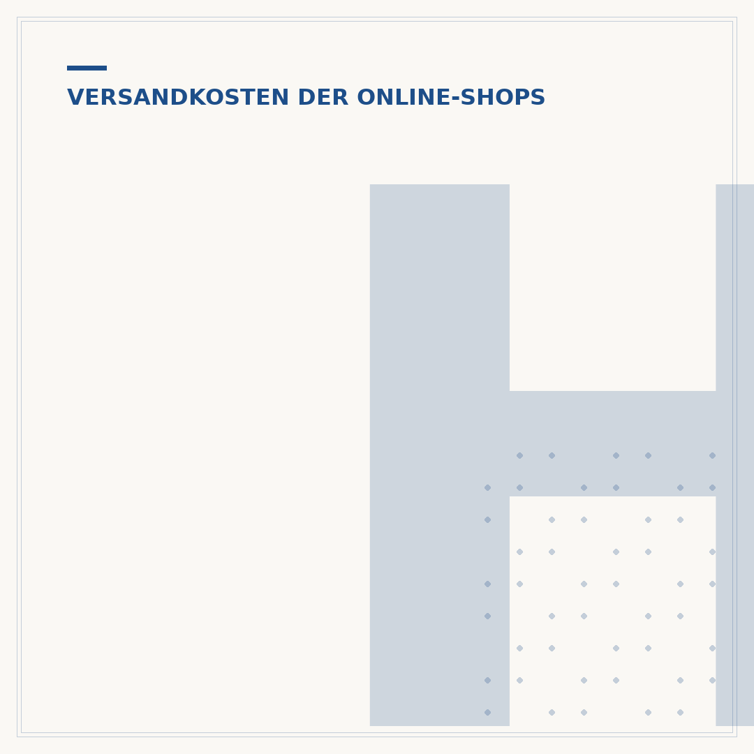 HelloFresh Versandkosten: Was Sie wissen müssen