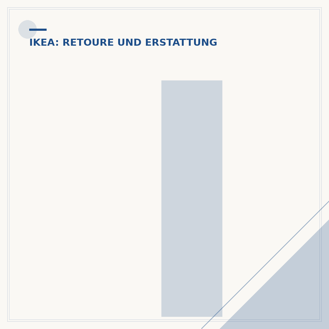 Ikea Express Rückgabe: So funktioniert's für Sie