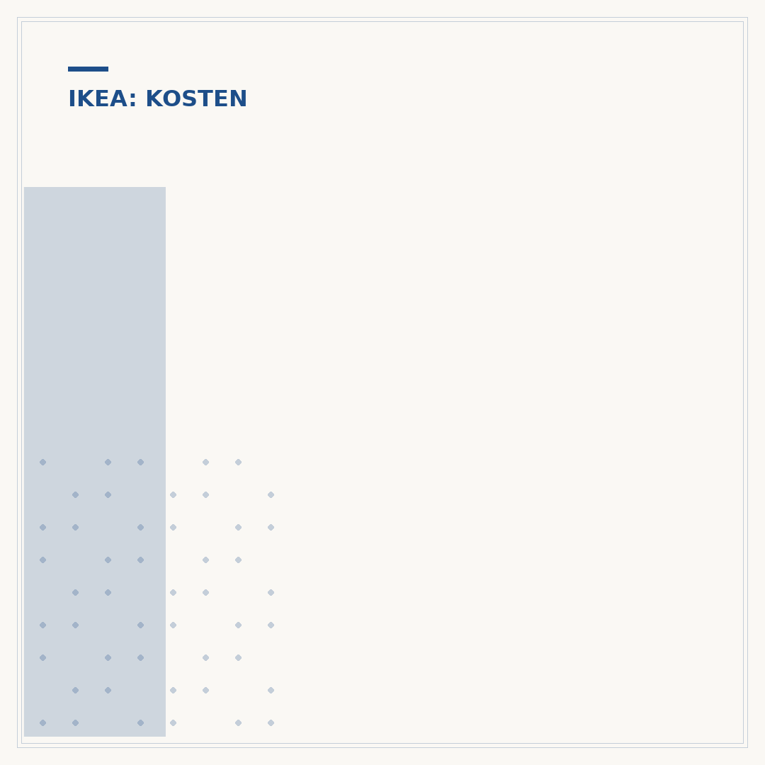 IKEA Family Versandkosten: Alle Infos & Spartipps