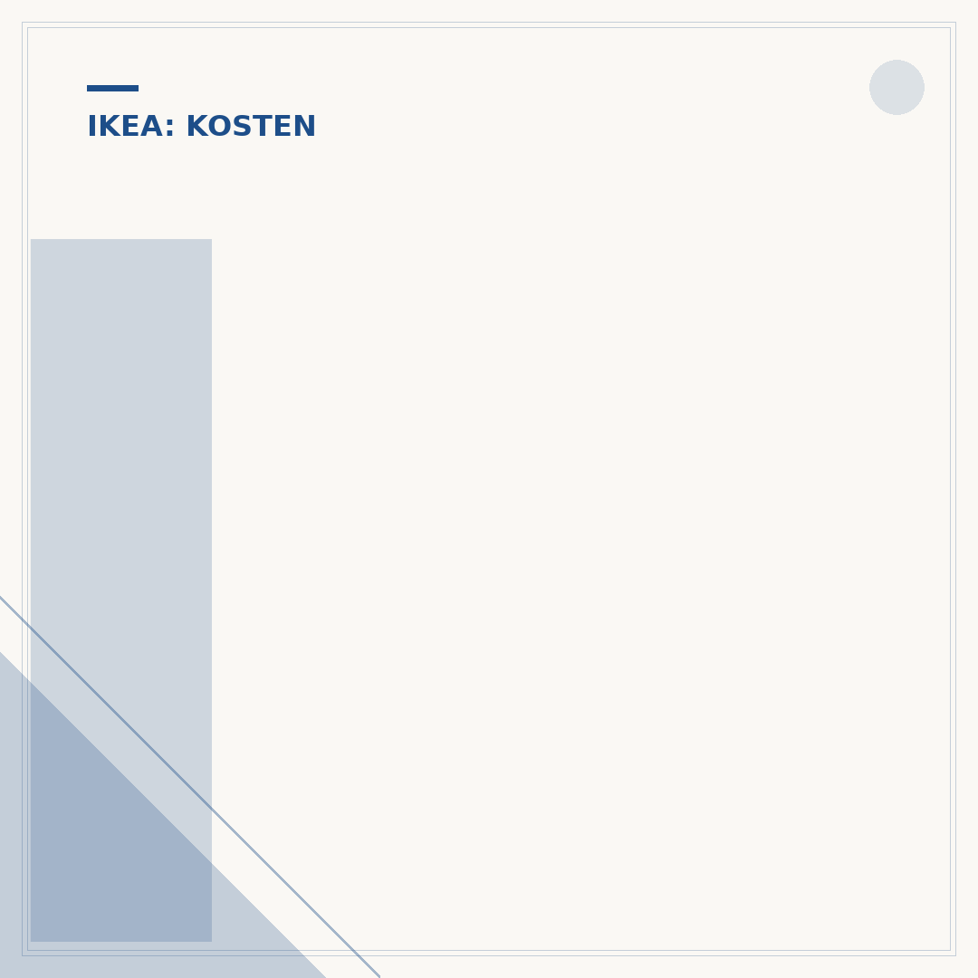 Ikea Lieferung Kostenlos: Wann Sie Gratis Versand Erhalten