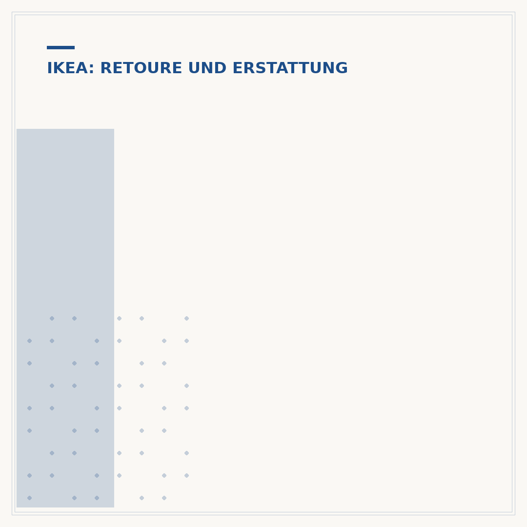 IKEA Rückgabe ohne Bon: Was Sie wissen müssen