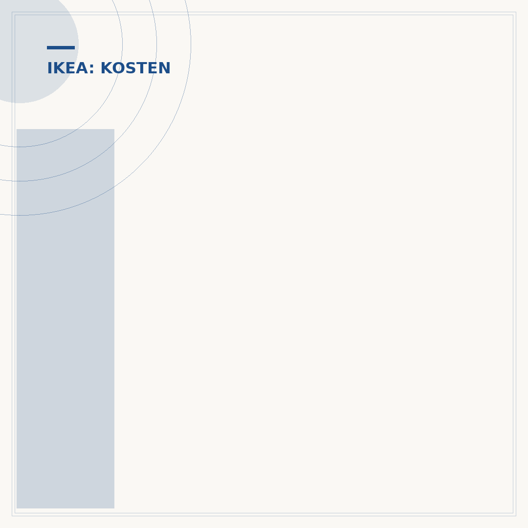 Ikea Versandkosten Frei: So Sparen Sie Bei Ihrer Lieferung