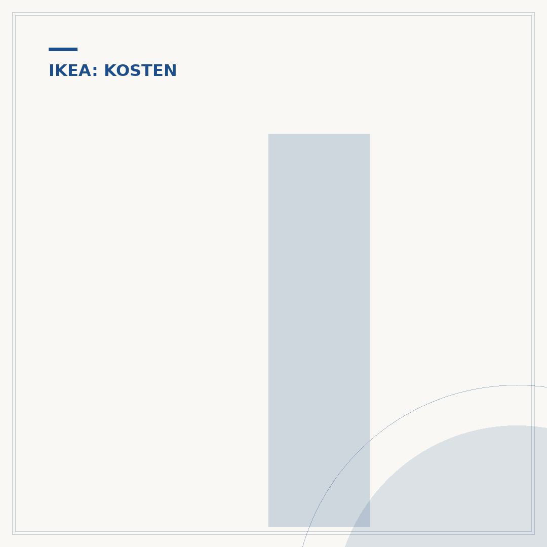 IKEA Versandkosten sparen: Tipps für günstige Lieferung