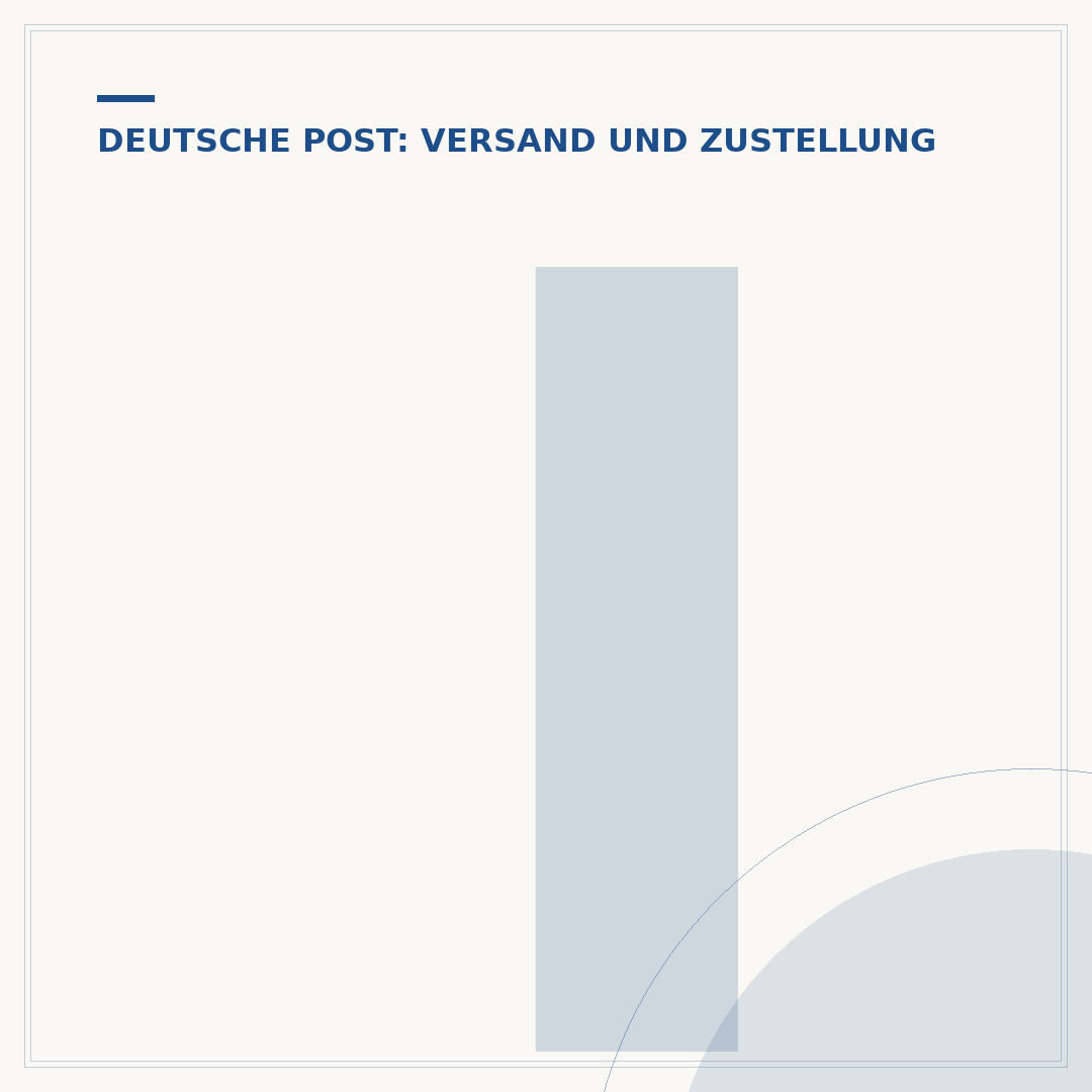 Internetmarke einschreiben: Porto drucken & versenden