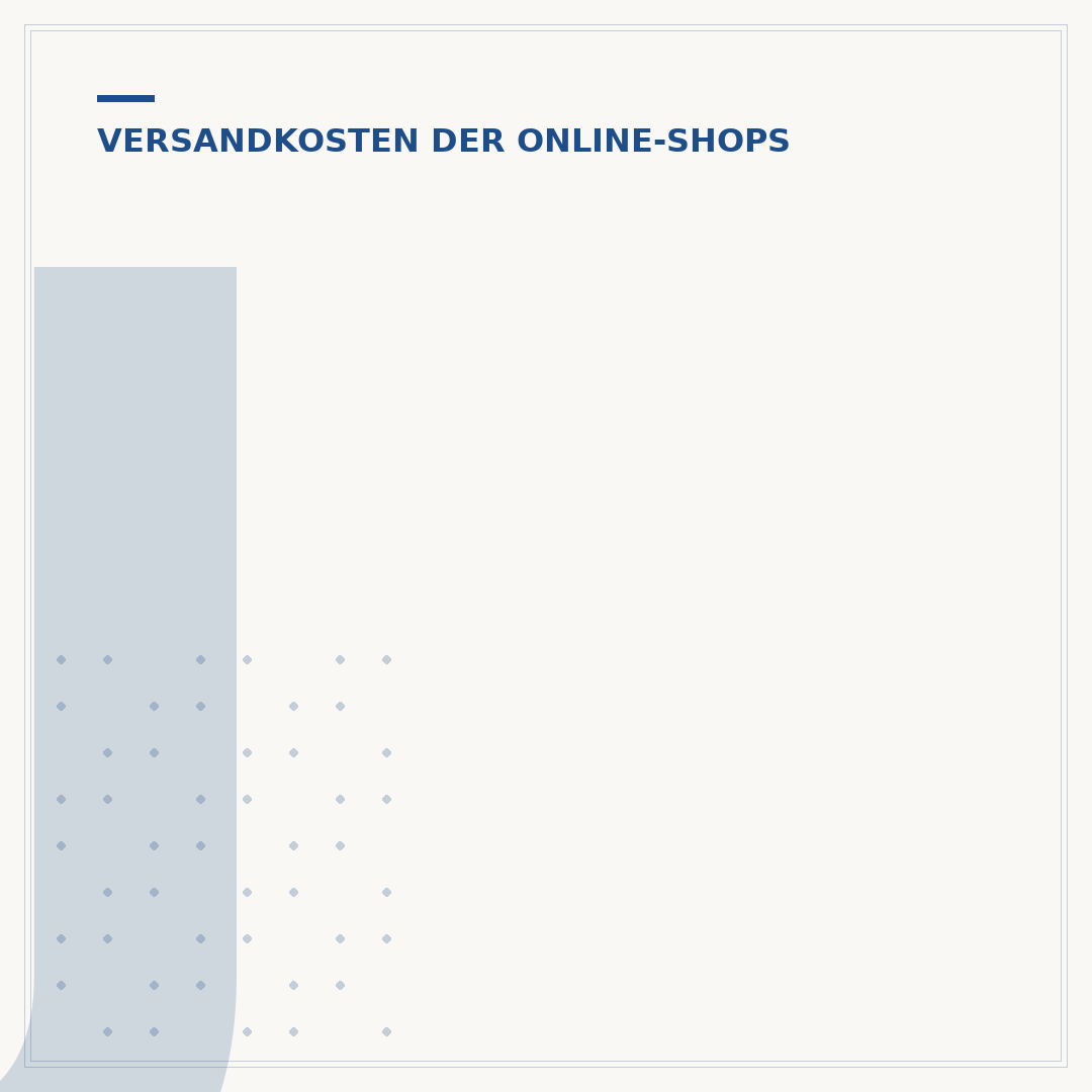 Jysk Versandkosten: So ermitteln Sie die Liefergebühren