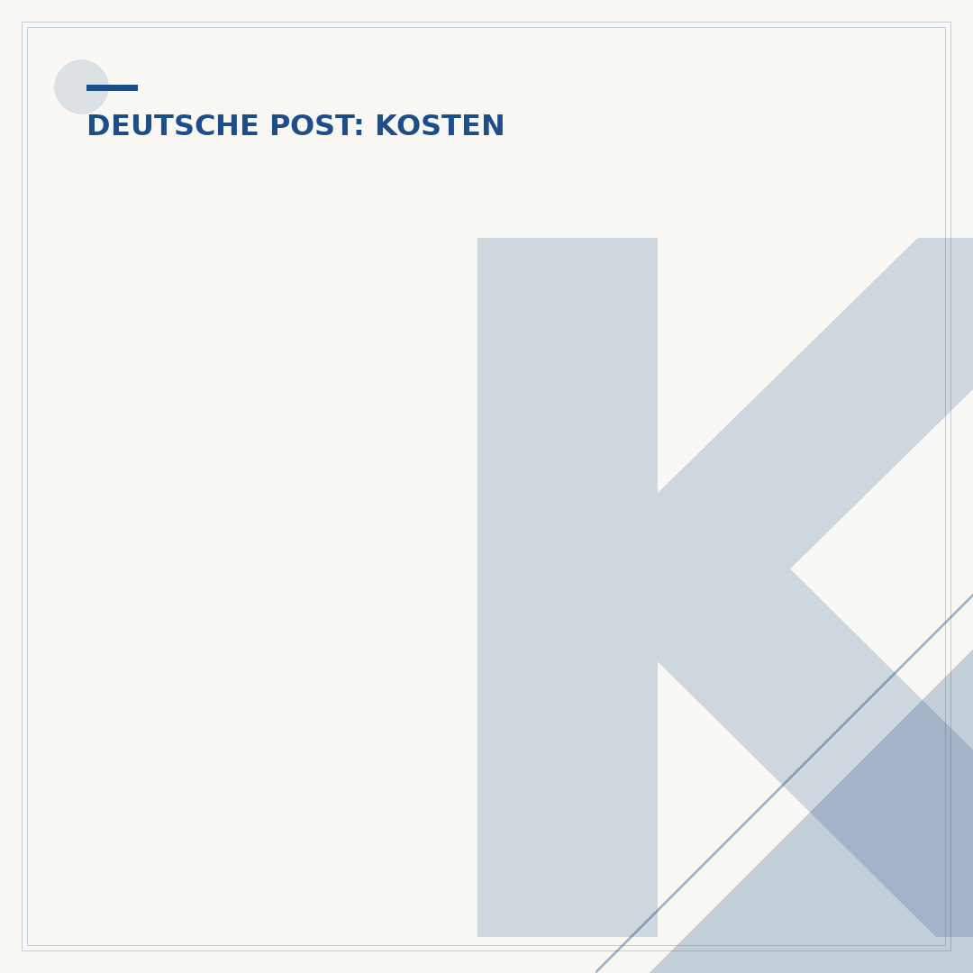 Kosten Brief Deutsche Post: Preise & Tarife verstehen