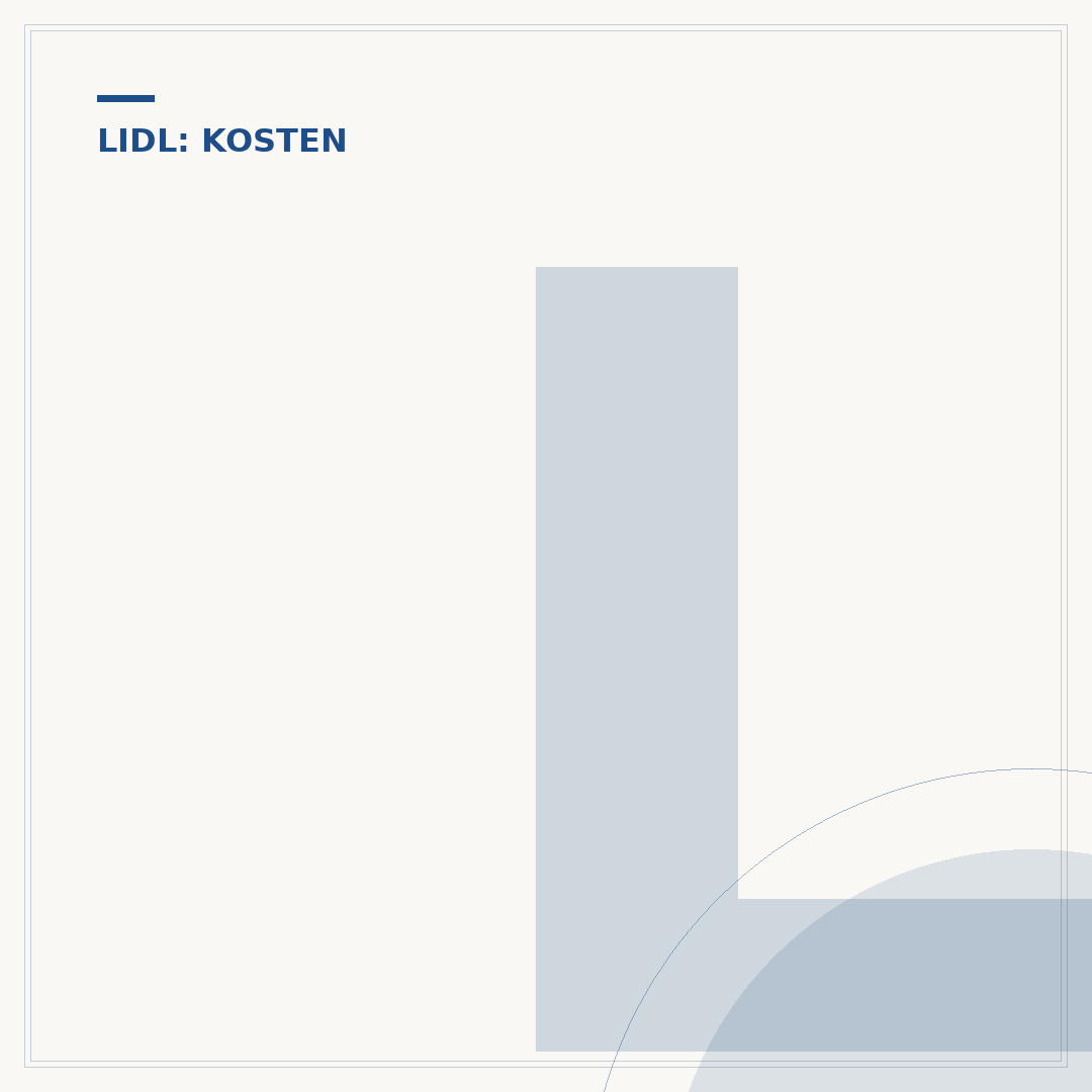 Lidl Versandkosten: Kosten und Lieferbedingungen verstehen